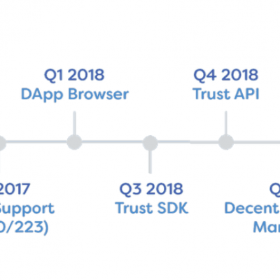 TrustPlatform-Roadmap